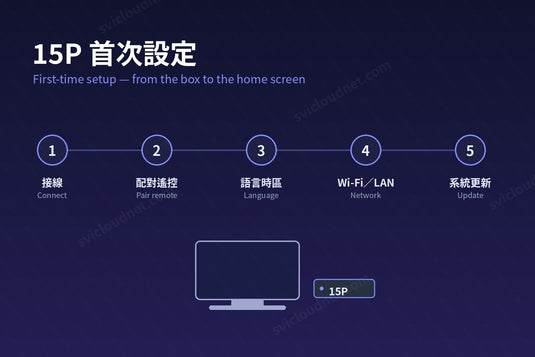 小雲盒子 15P 首次設定教學:由開箱到主畫面
